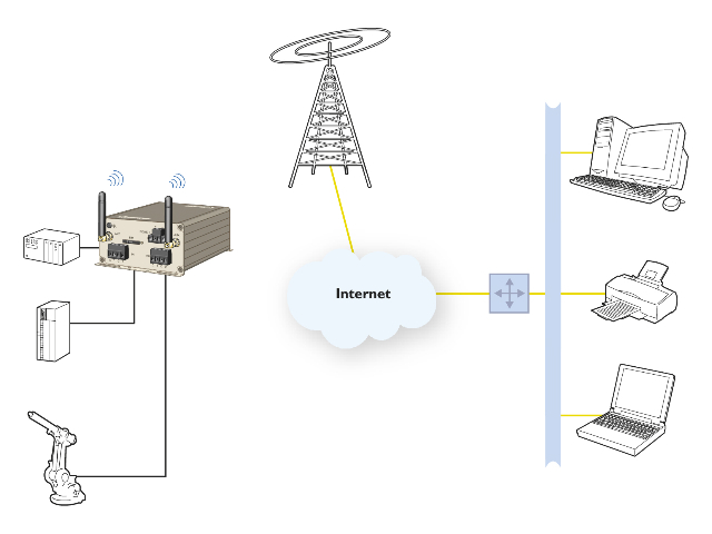 Router 3G industriali MRD-310 ed MRD-330